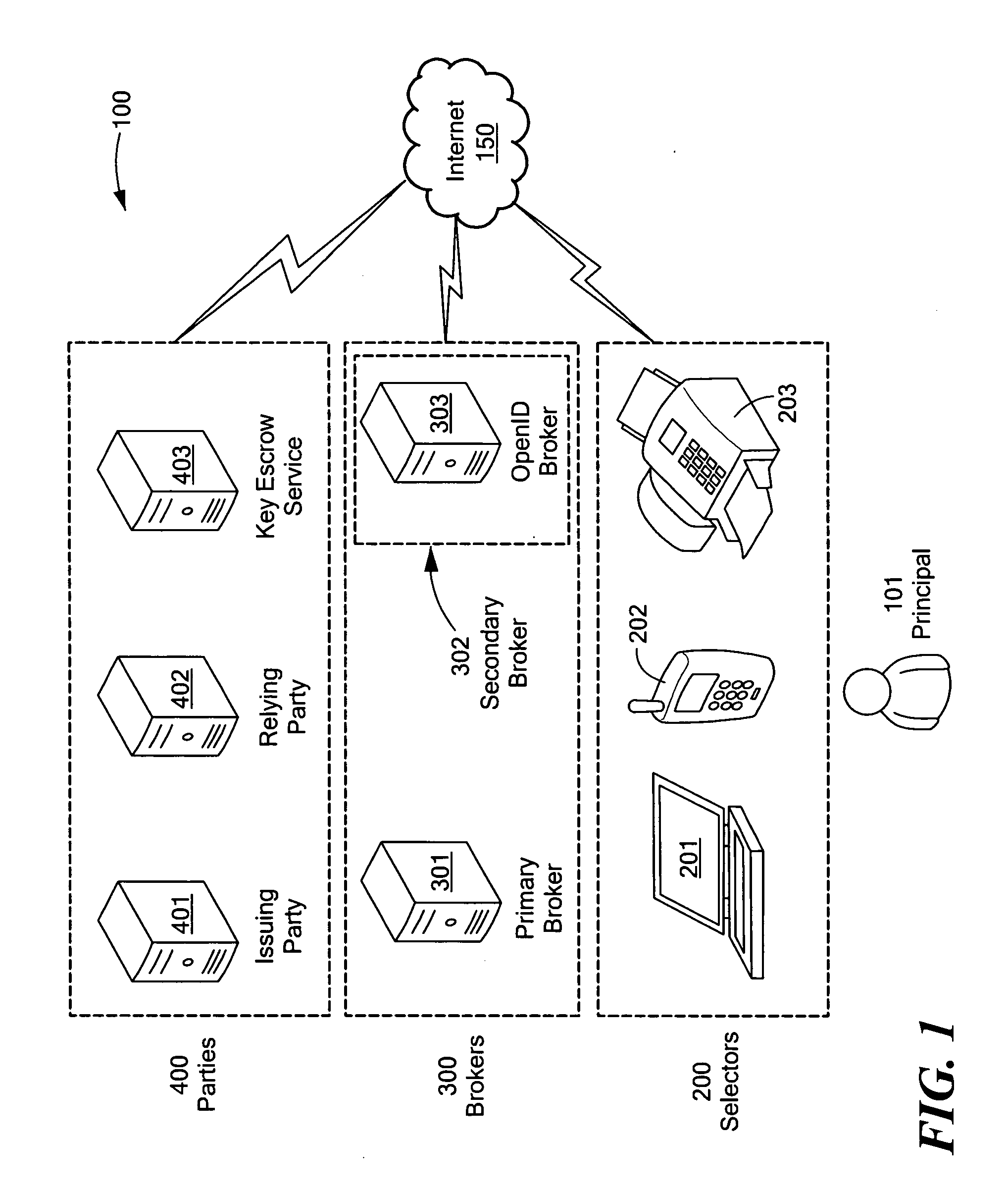 Brokered information sharing system