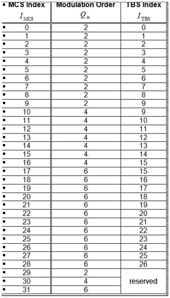 High order modulation and low order modulation compatible transmission method and device