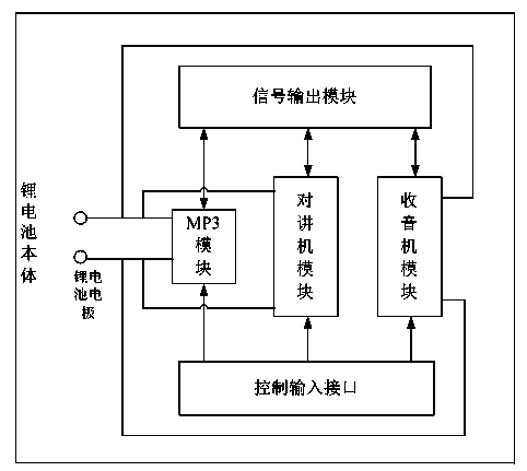 Lithium battery system and electric bicycle using same