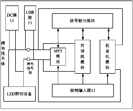 Lithium battery system and electric bicycle using same