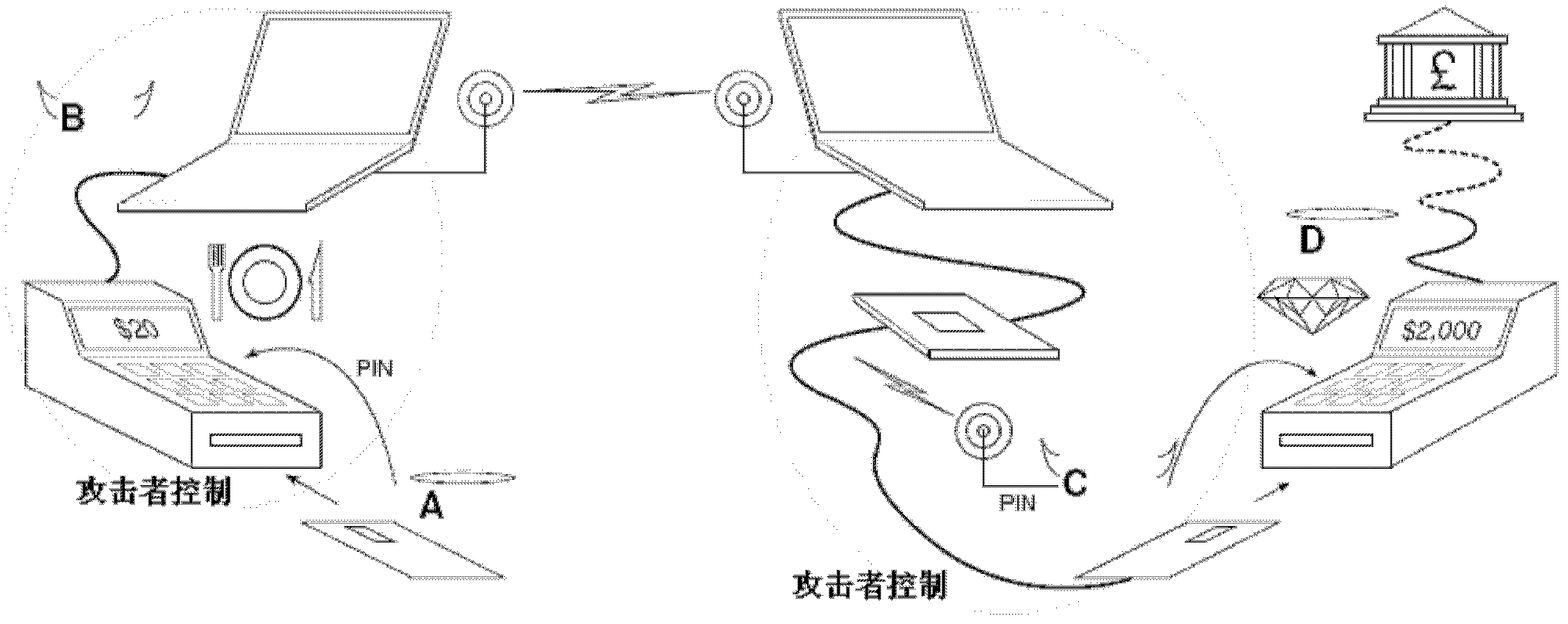 Financial POS system capable of resisting channel Trojan attack and anti-attack realization method thereof