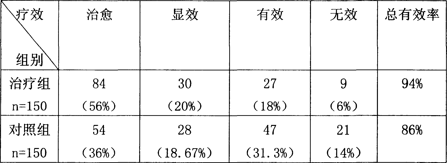 Chinese traditional medicine for treating mammary gland hyperplasia and method for preparing the same