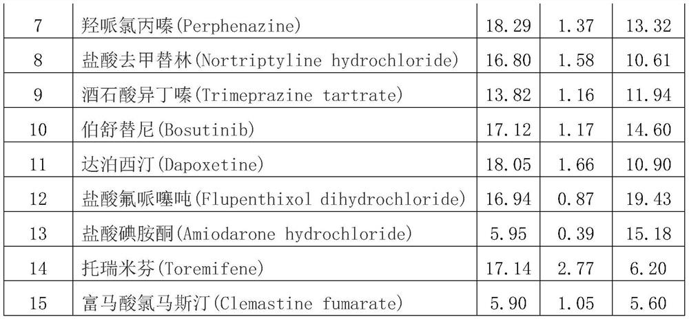 Application of 15 active pharmaceutical ingredients in virus infection resistance