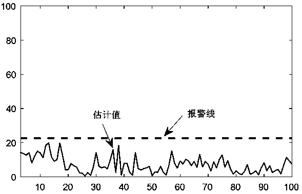 State monitoring method and system based on multivariable state estimation