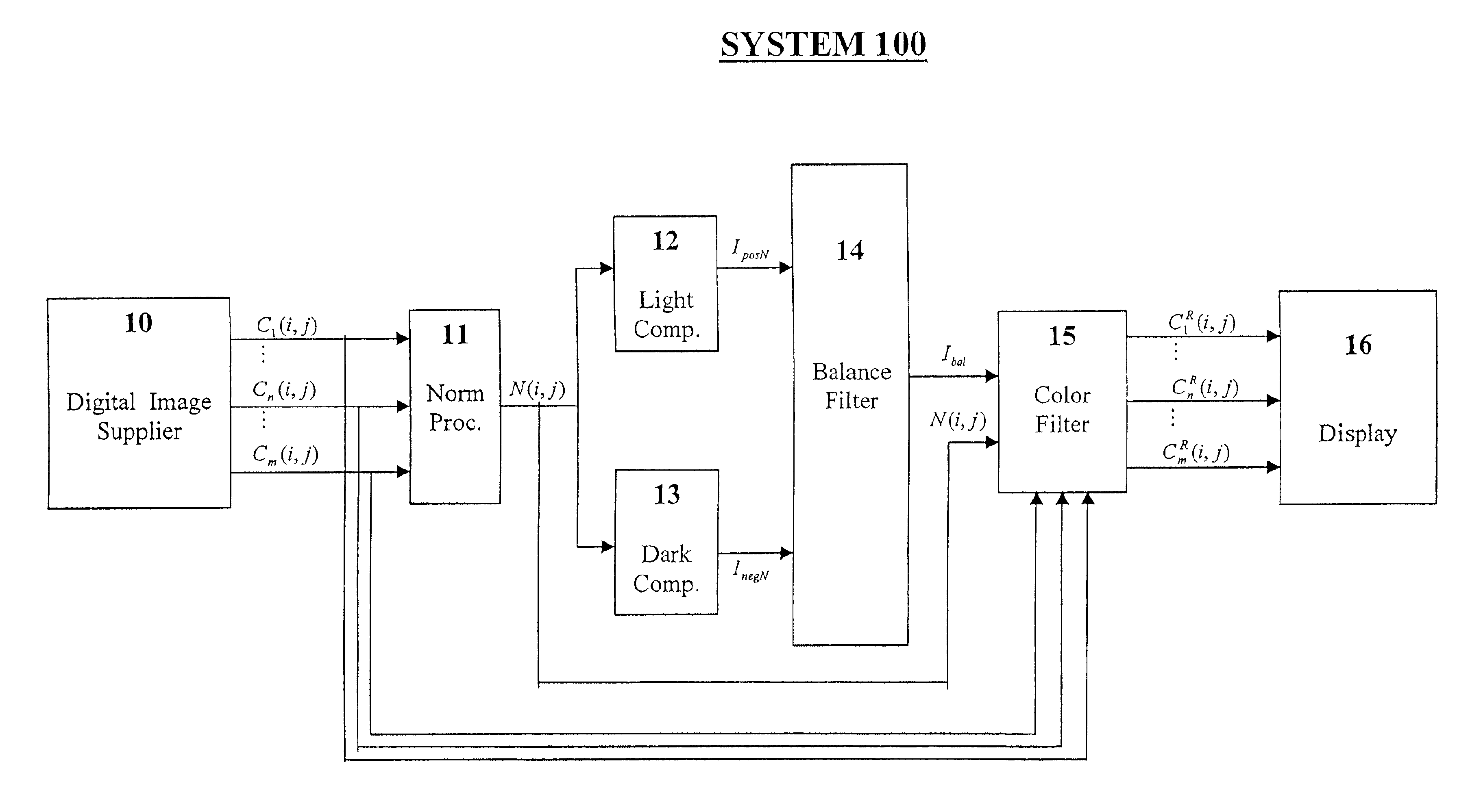 Method for automated high speed improvement of digital color images