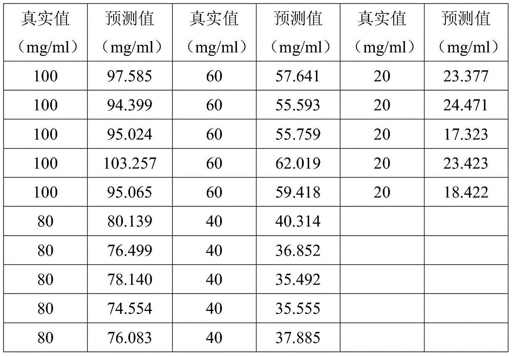 Method for detecting concentration of lemon chrome yellow in heavy metal concentrated alkali liquid