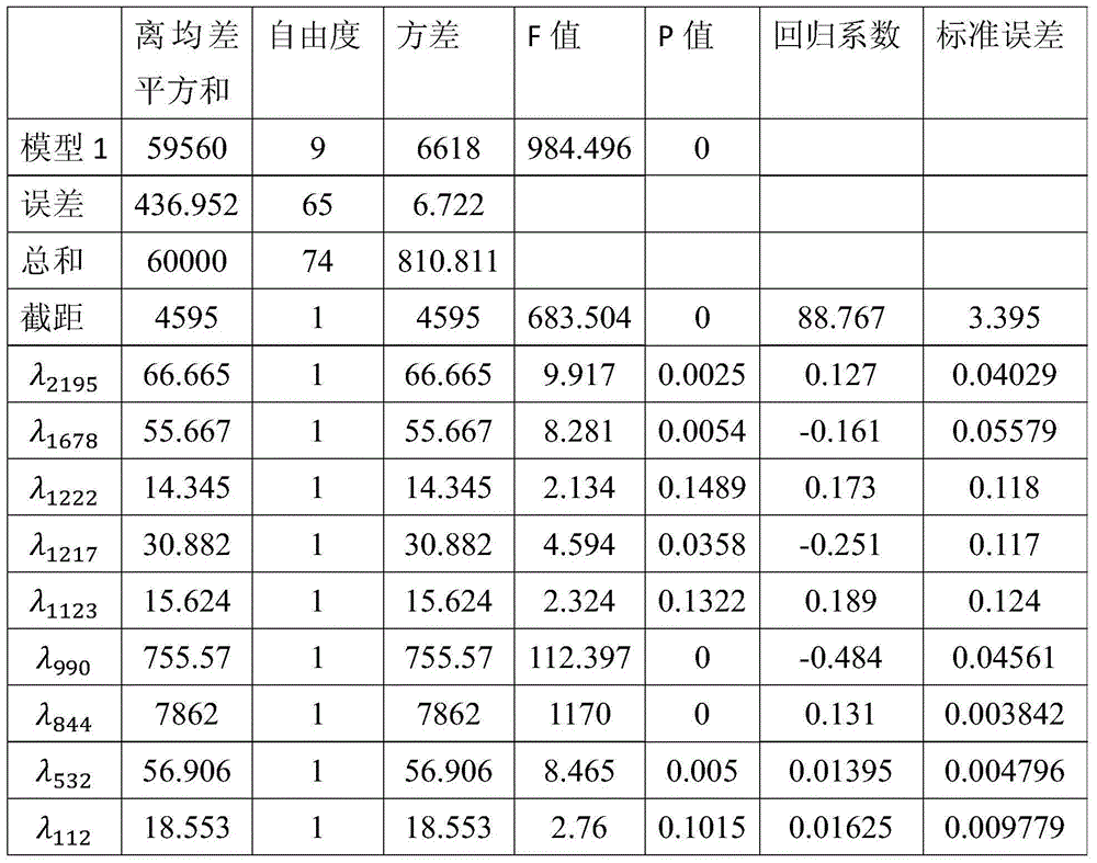 Method for detecting concentration of lemon chrome yellow in heavy metal concentrated alkali liquid