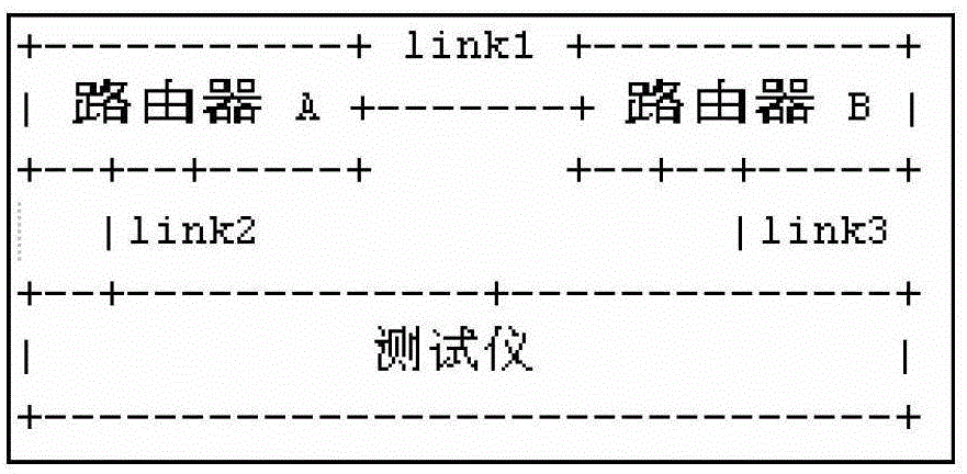 A router networking network and a crossover router