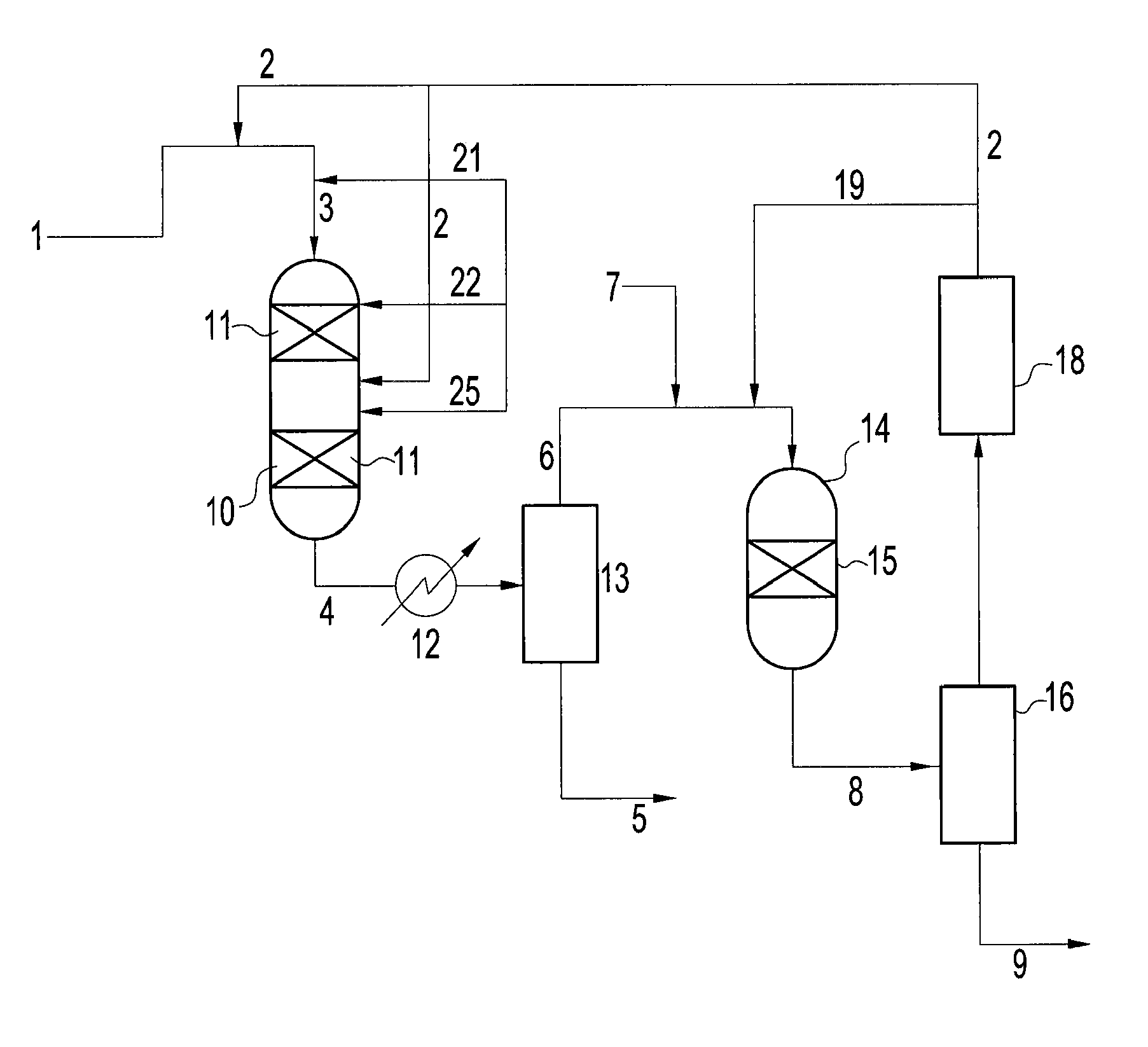 Hydrotreatment process