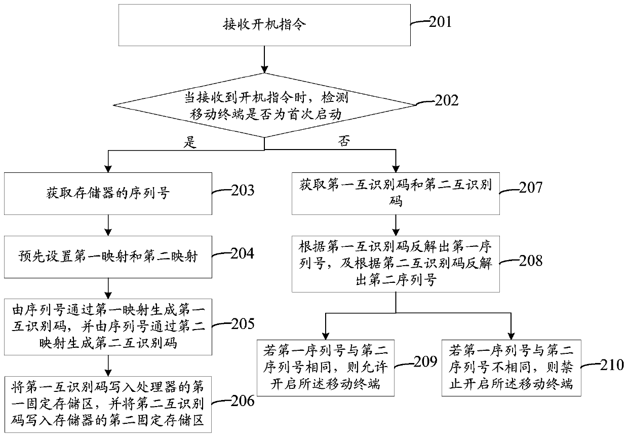 Chip mutual identification method and device, storage medium and mobile terminal