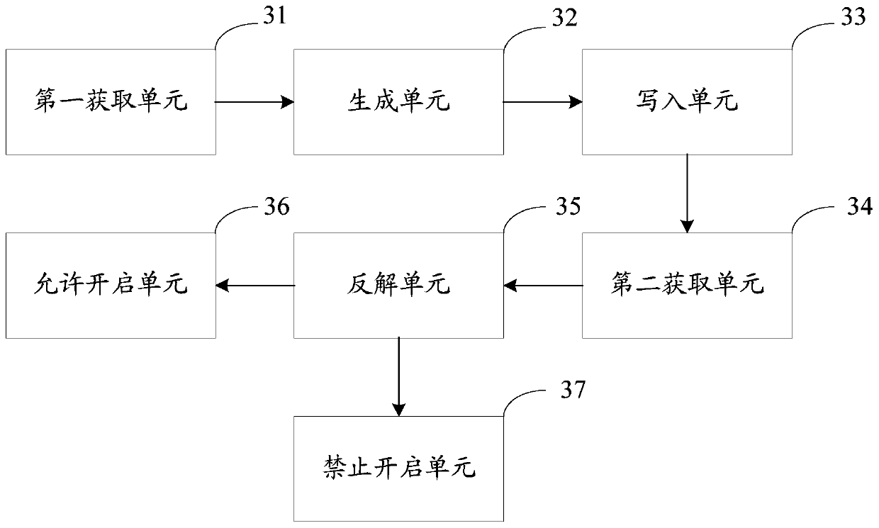 Chip mutual identification method and device, storage medium and mobile terminal