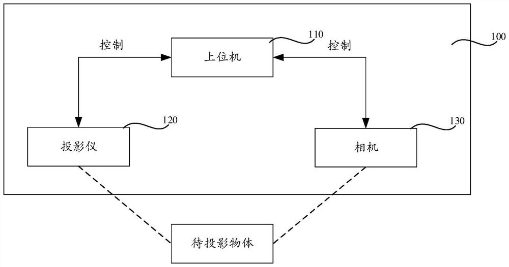 Projection mapping method and device