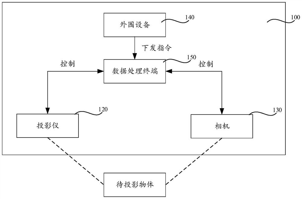 Projection mapping method and device