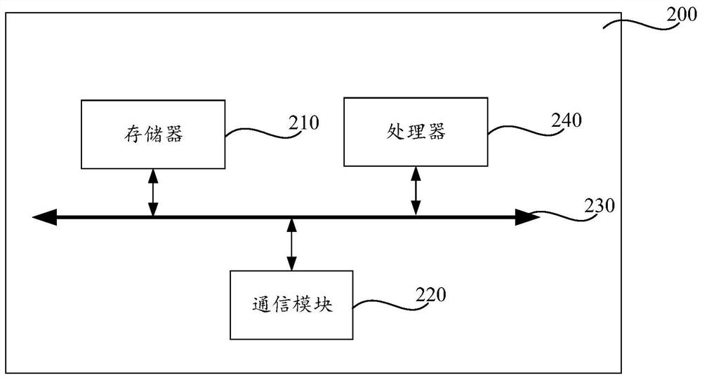 Projection mapping method and device