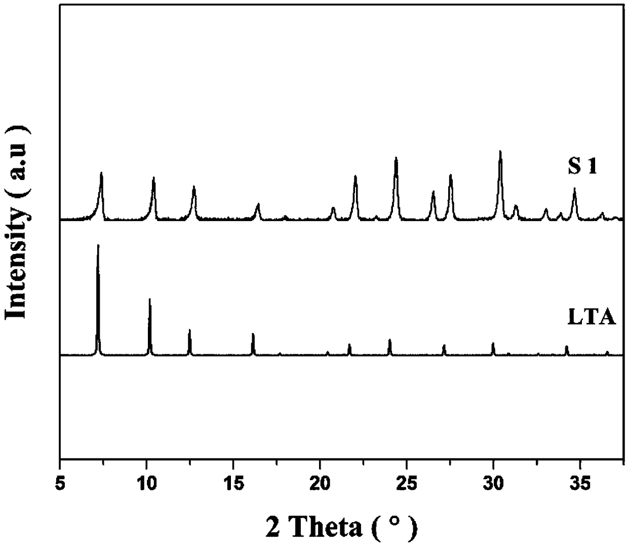 Novel rare-earth-free porous fluorescent material and preparation method thereof