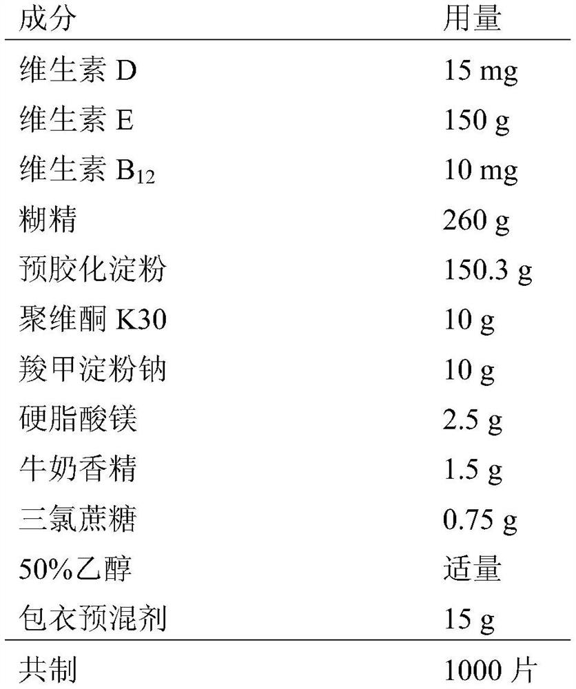 A combination of vitamins d, e and b  <sub>12</sub> Composition of Nutrients