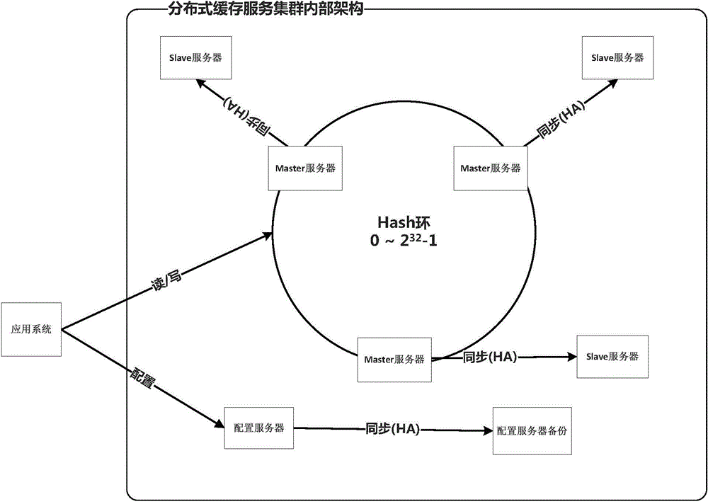 General cache system and method