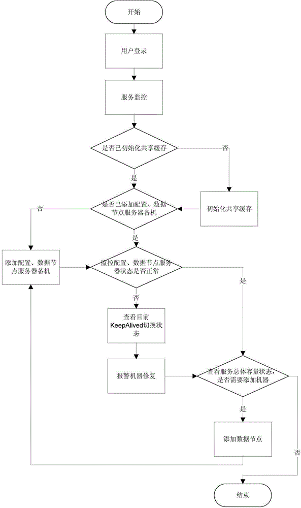 General cache system and method