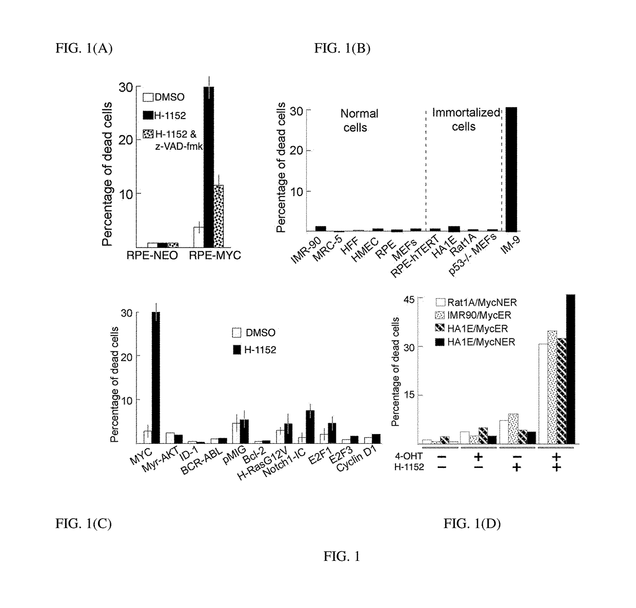 Process for Exploiting Synthetic Lethality Based on OverExpression of MYC Oncogene