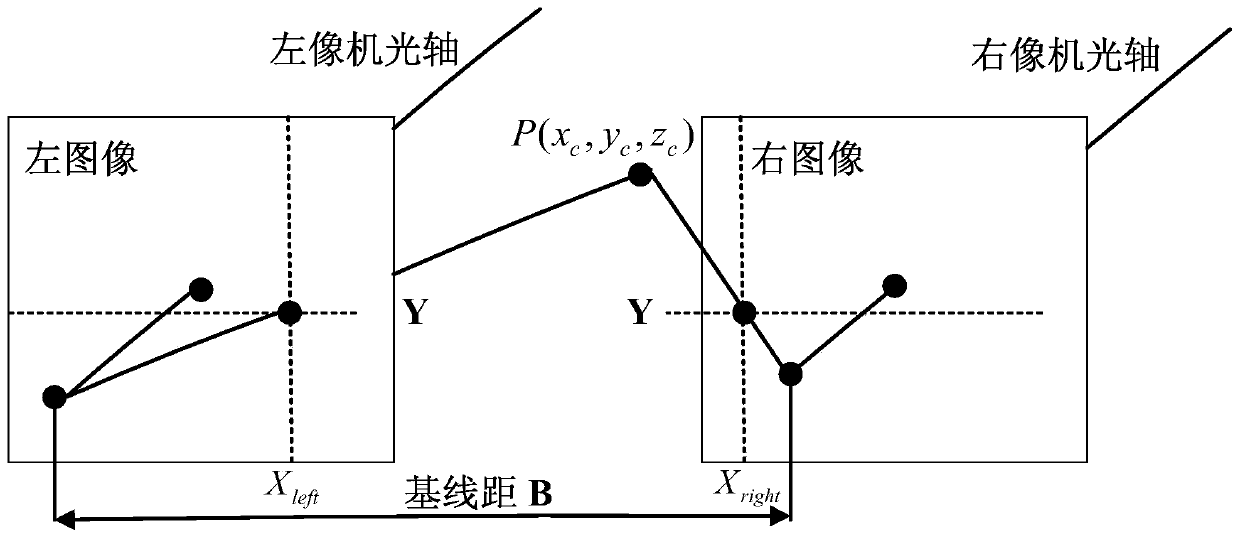 A marking point positioning method combining laser ranging and binocular camera