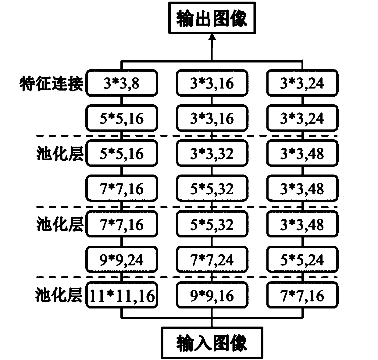 A crowd counting method and system based on a spatial perception attention refinement framework