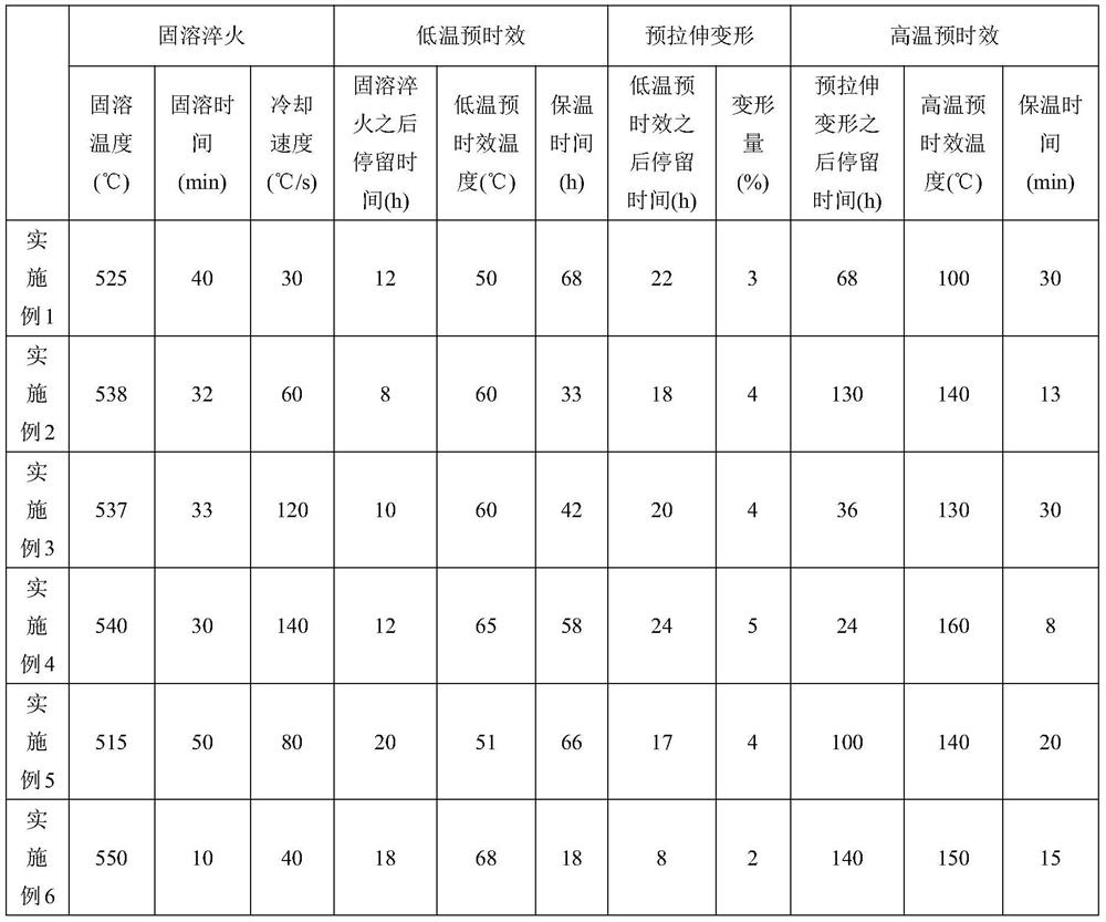 A pretreatment method for improving the natural aging stability of 6000 series aluminum alloy materials