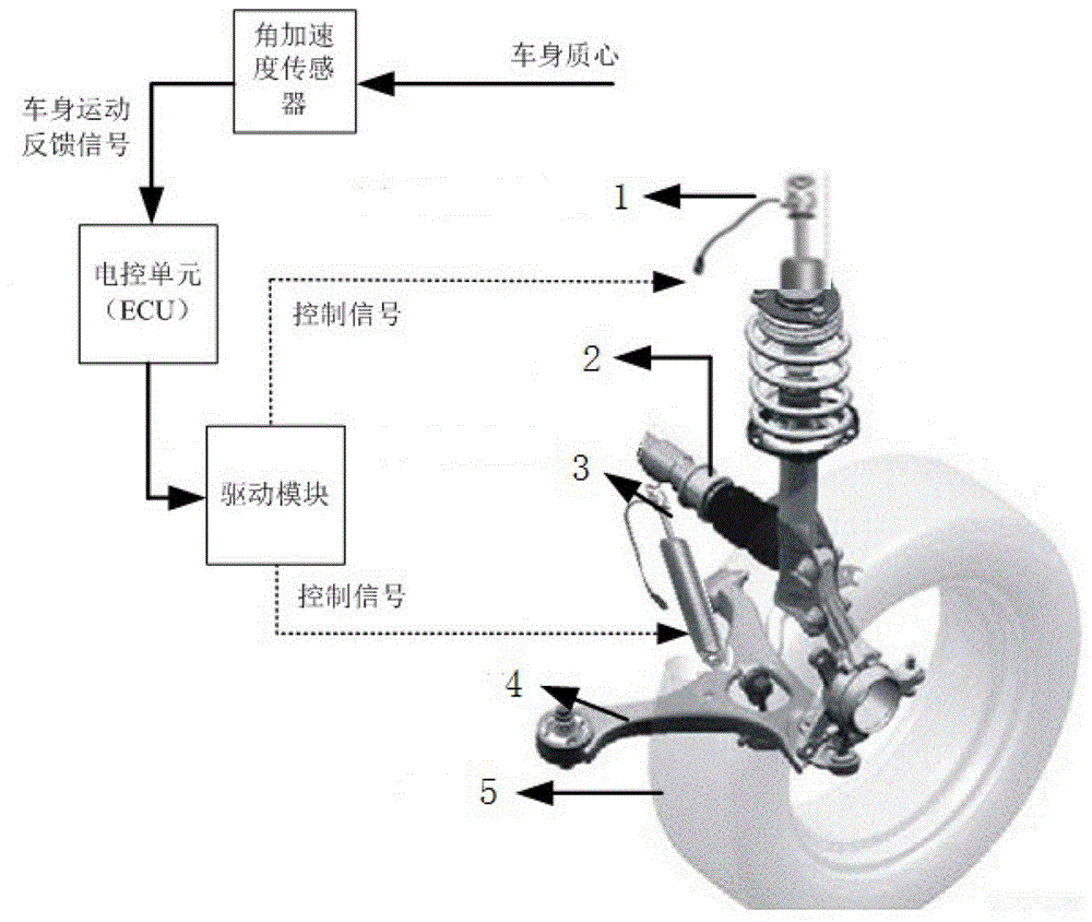 Vehicle semiactive suspension based on double controllable dampers and control method thereof