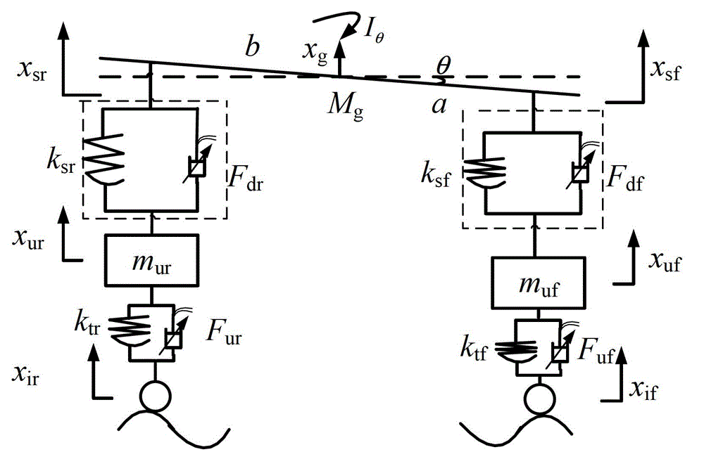 Vehicle semiactive suspension based on double controllable dampers and control method thereof