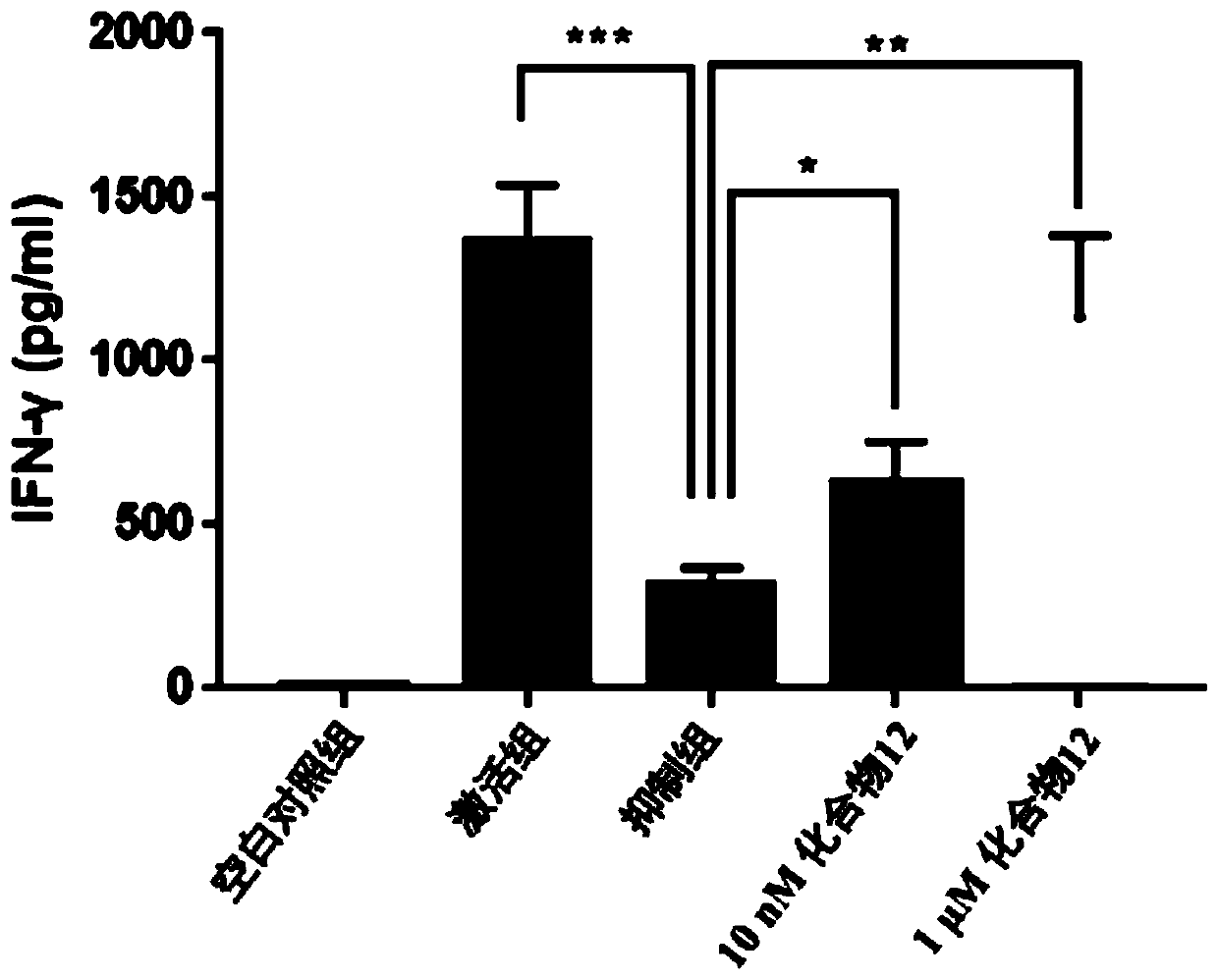 Benzoxadiazole compound and preparation method and medical use thereof