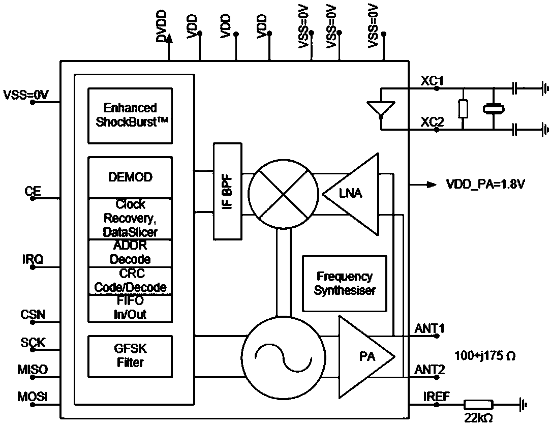 Wireless temperature and humidity acquisition system