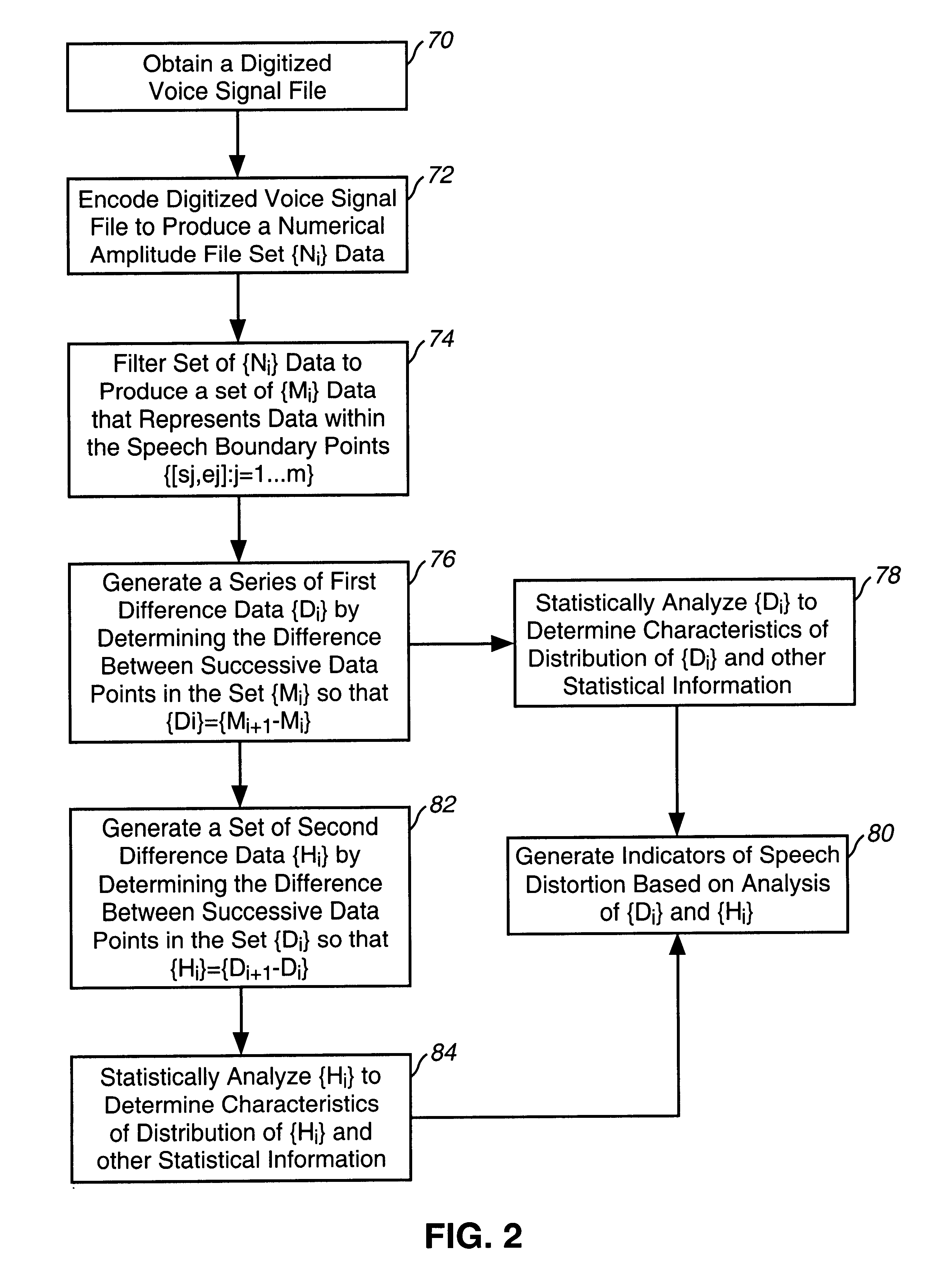 Method and system for measurement of speech distortion from samples of telephonic voice signals