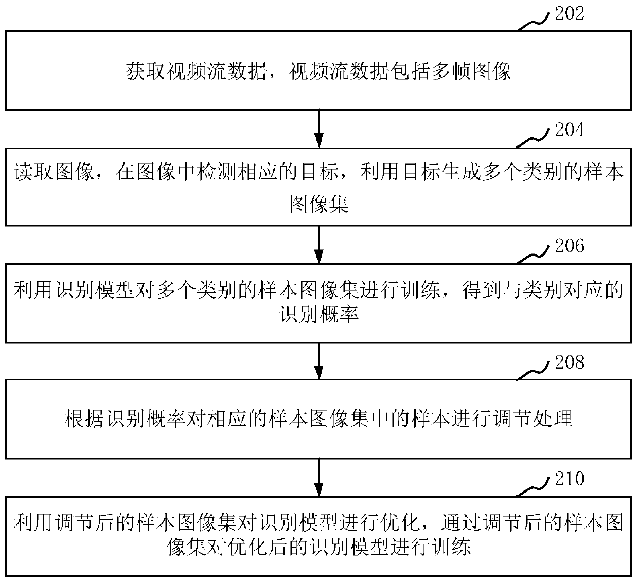 Target recognition training method and device, computer equipment and storage medium