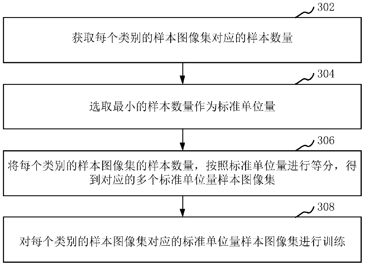 Target recognition training method and device, computer equipment and storage medium