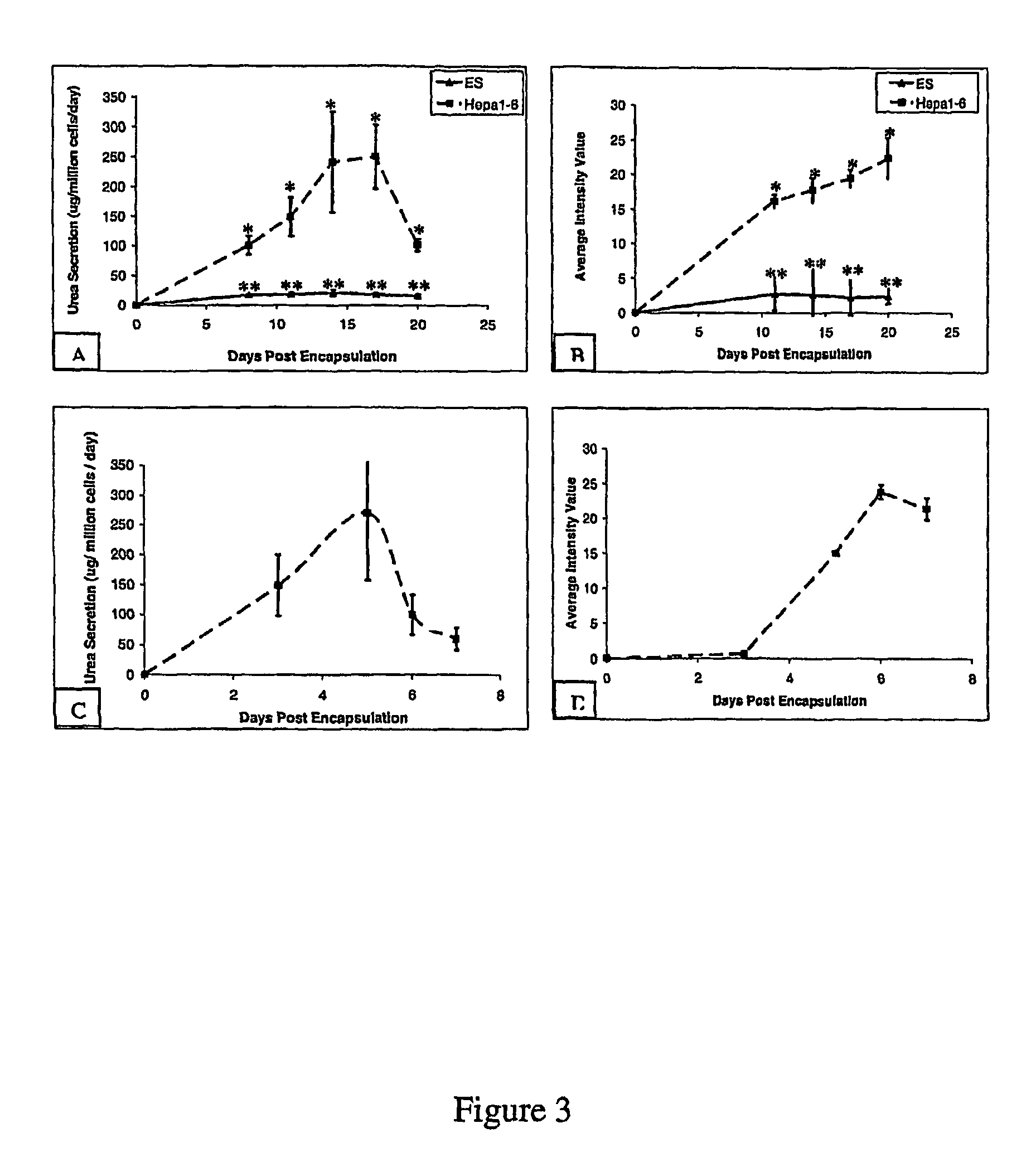 Alginate polyelectrolyte encapsulation of embryonic stem cells