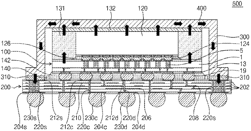 Semiconductor package and method of forming the same