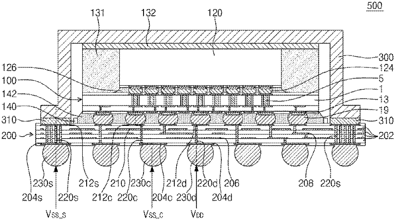 Semiconductor package and method of forming the same