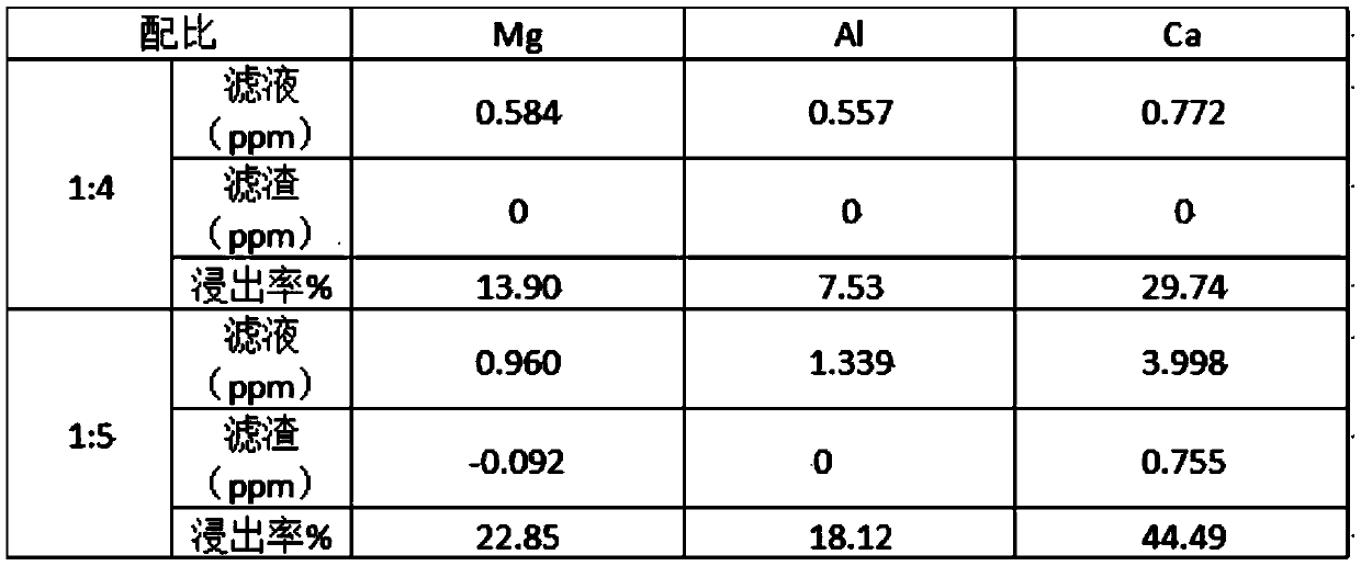 Microwave Activation of Blast Furnace Slag