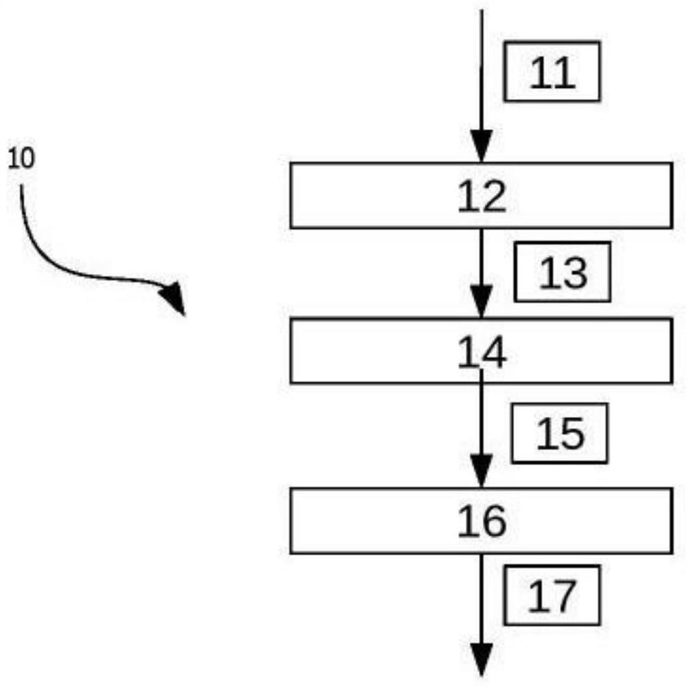 A method to determine a degree of abnormality, a respective computer readable medium and a distributed cancer analysis system