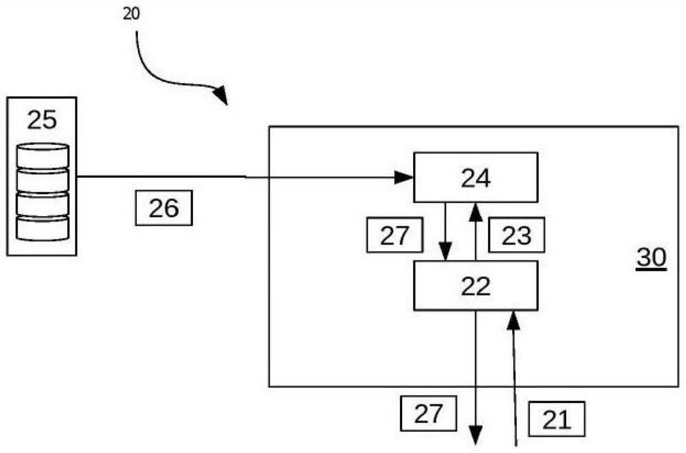 A method to determine a degree of abnormality, a respective computer readable medium and a distributed cancer analysis system