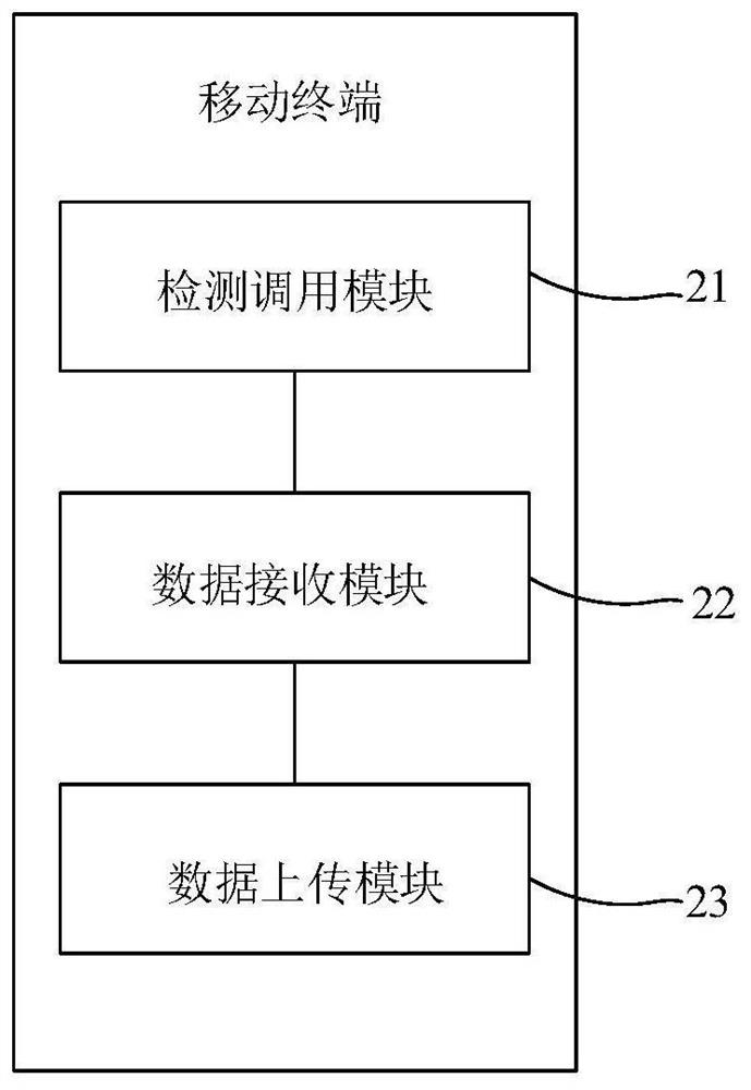 Mobile terminal and method for processing defect documents in application program thereof