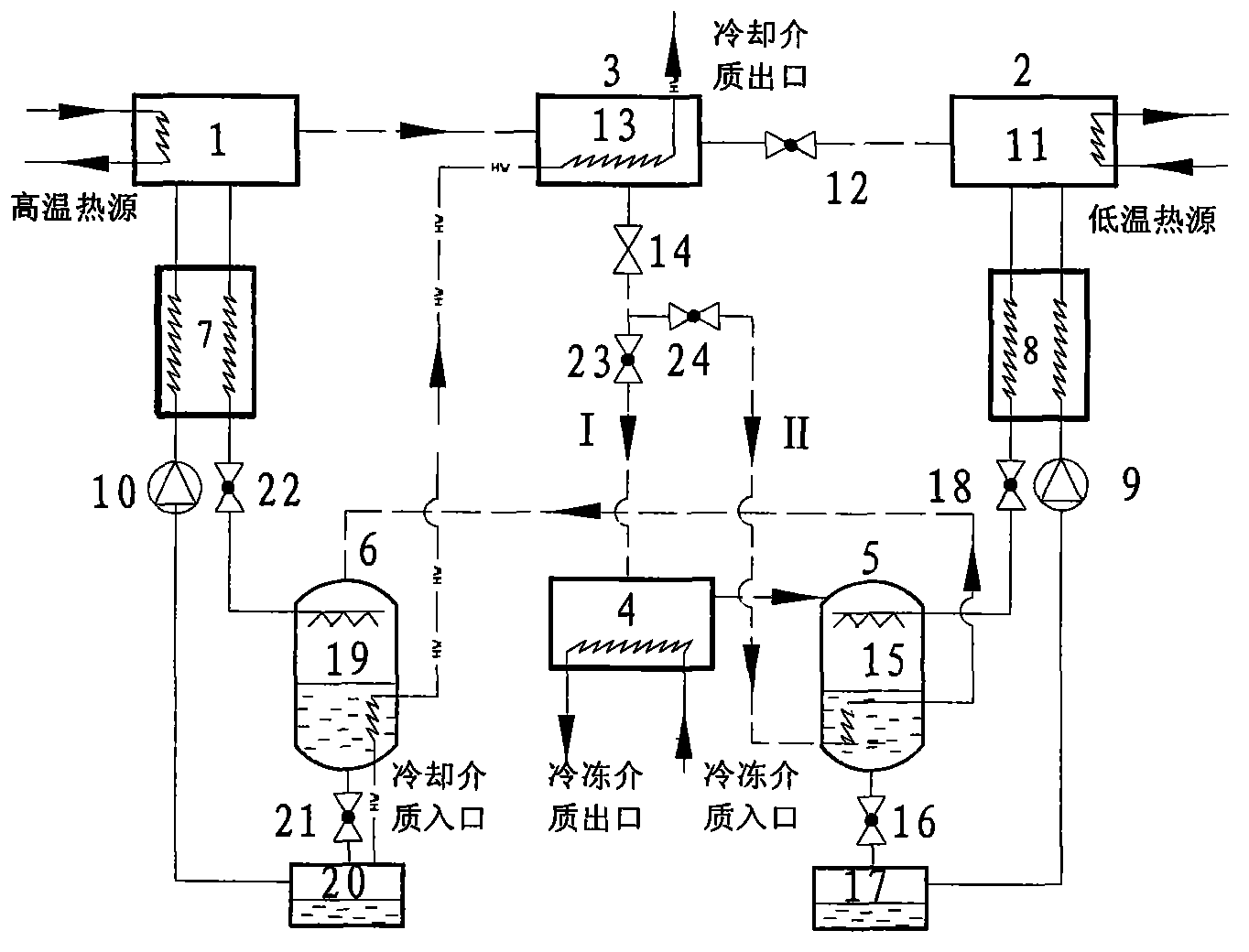 Low-grade-energy drive CO2 absorption refrigeration system