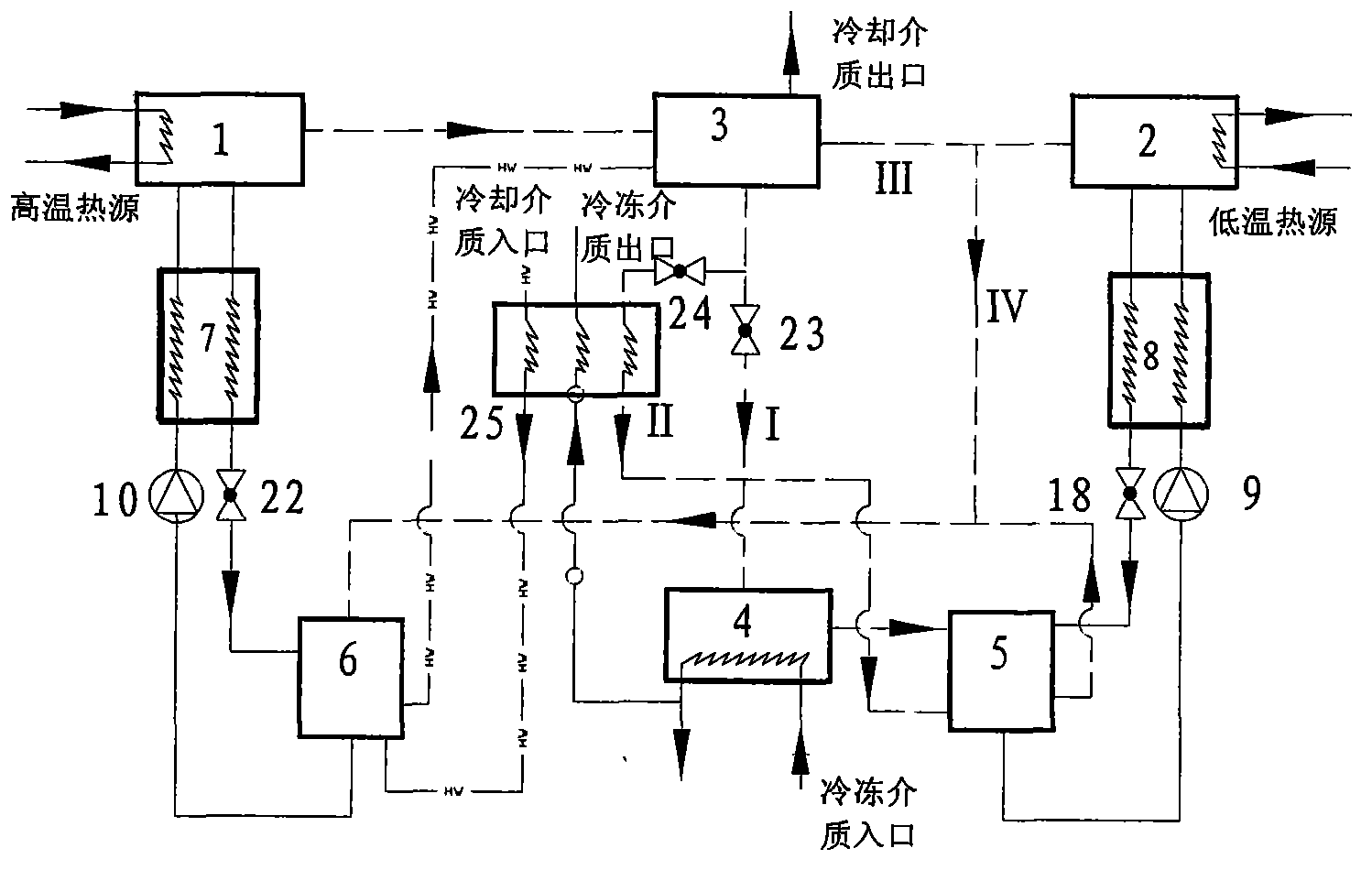 Low-grade-energy drive CO2 absorption refrigeration system