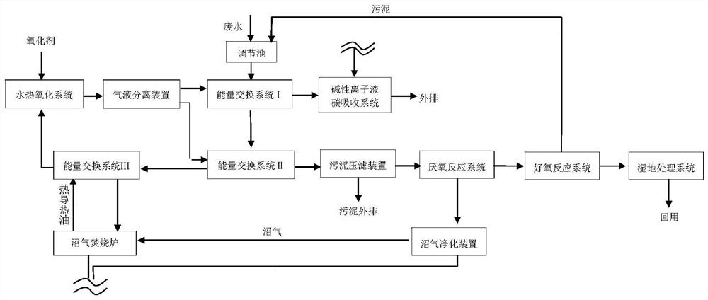 Low-carbon treatment system for high-concentration organic wastewater and method thereof