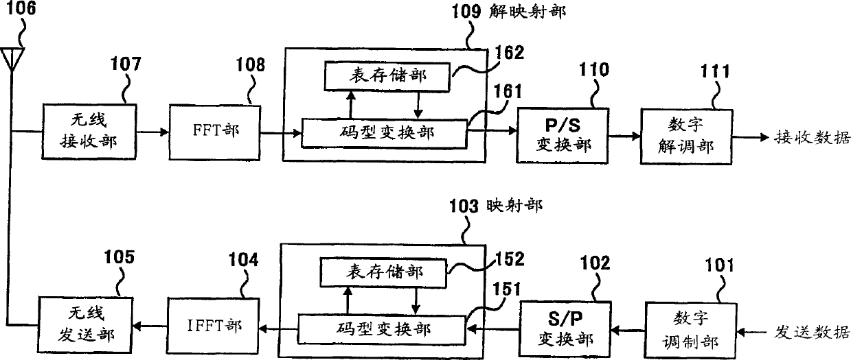 Multi-carrier communication device and peak power suppressing method