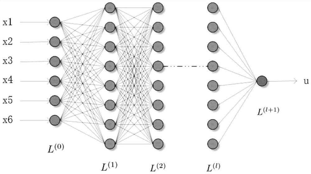 A real-time optimal control method of deep neural network for injection molding machine