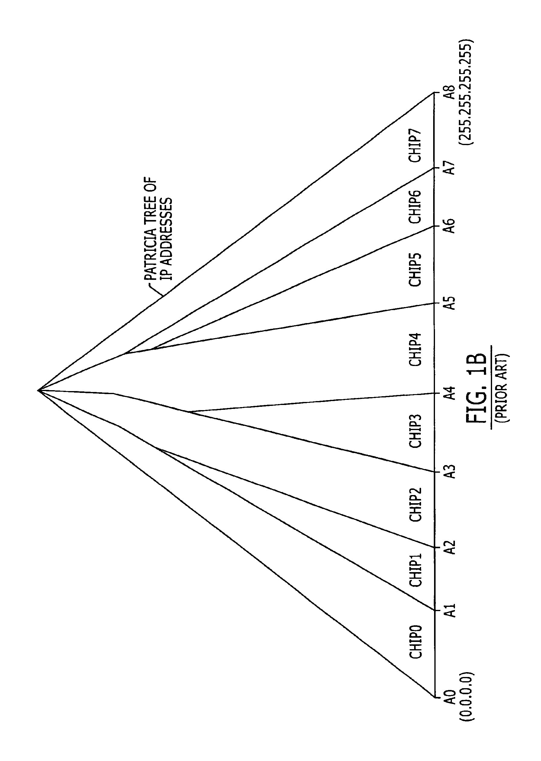 Content addressable memory (CAM) devices having error detection and correction control circuits therein and methods of operating same