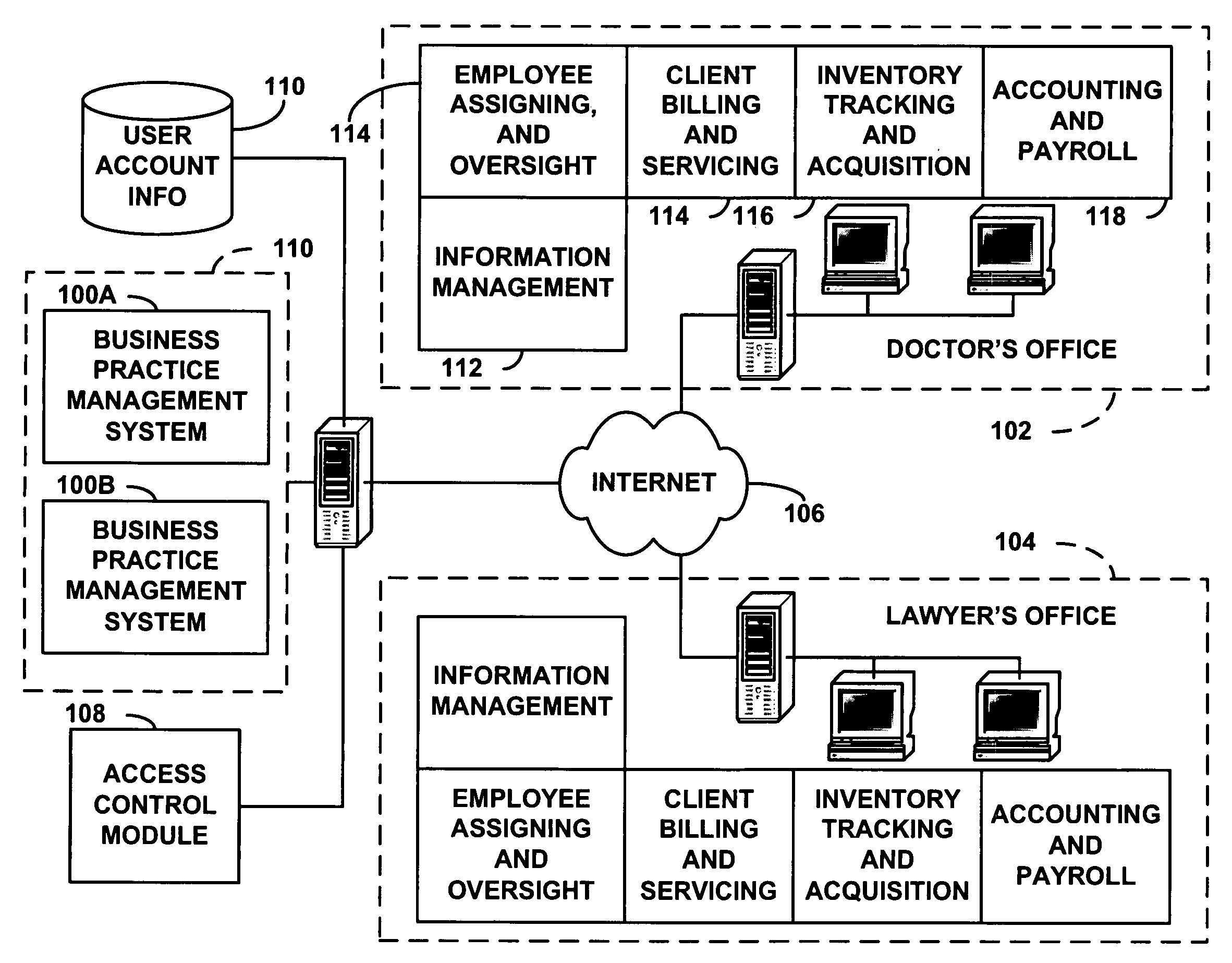 Business practice management system