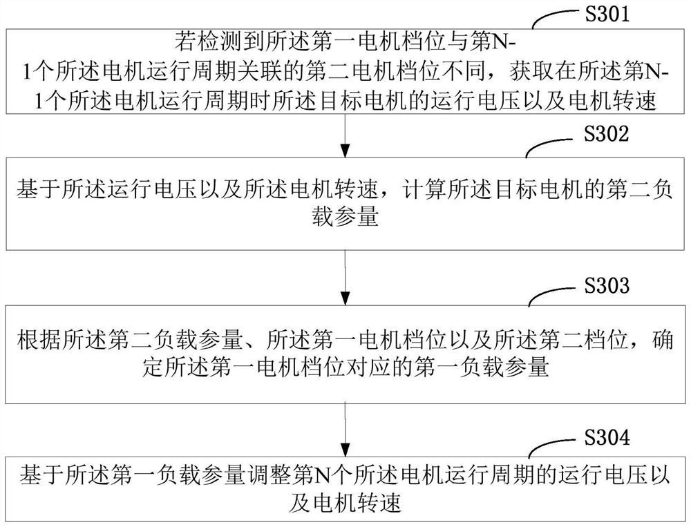 Method for controlling motor and dishwasher