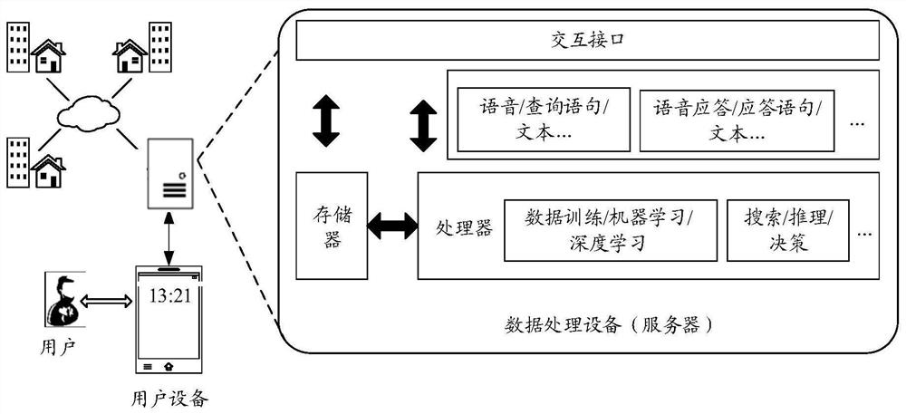 Text processing model training method and text processing method and device