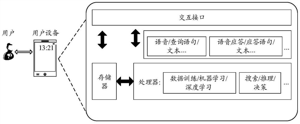 Text processing model training method and text processing method and device